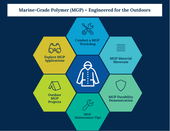 Marine-Grade Polymer (MGP) – Engineered for the Outdoors
Waterproof, mold-resistant: it doesn't soak in moisture, preventing rot and mildew.
It can handle extreme temperatures: MGP would overpower freezing winters and scorching
summers.
Virtually indestructible: it won't crack, peel, or fade through the years.
🛠Maintenance tip: simple just wipe it with a cloth.